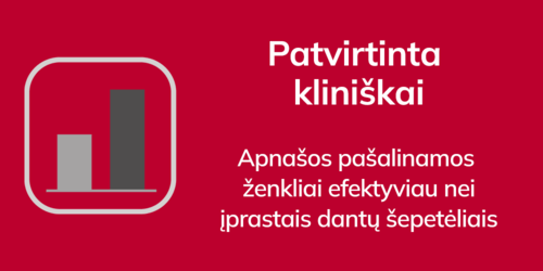 Kliniškai patvirtinta